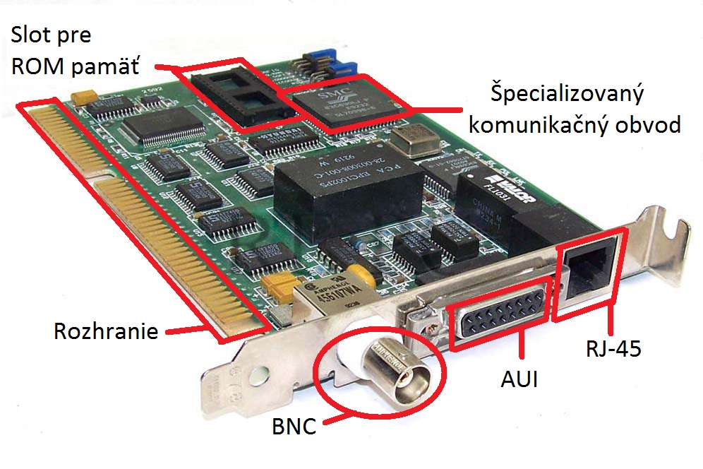 sieťová karta popis